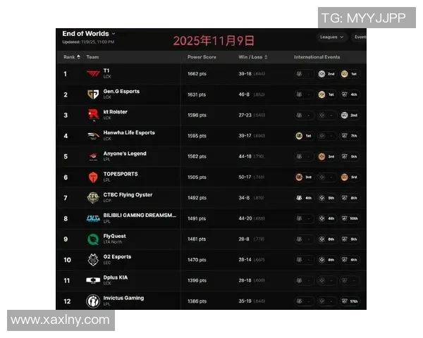 CSGO节奏排行榜最新出炉LNG战队荣登第八名引发热议