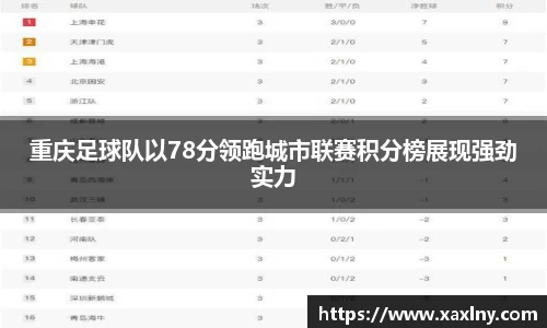 重庆足球队以78分领跑城市联赛积分榜展现强劲实力