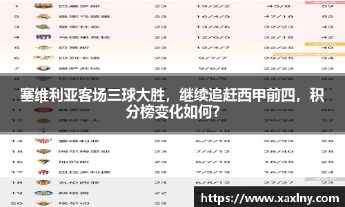 塞维利亚客场三球大胜，继续追赶西甲前四，积分榜变化如何？